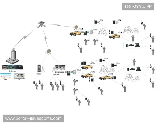 卫星通信备份链路保障偏远地区 扩展覆盖范围